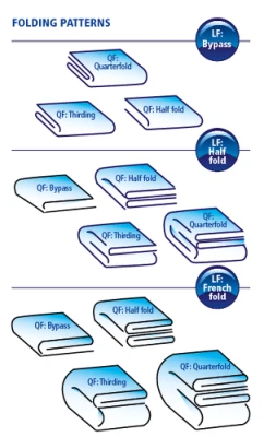 Foltex Flexfold at180 2 (2) gecomprimeerd
